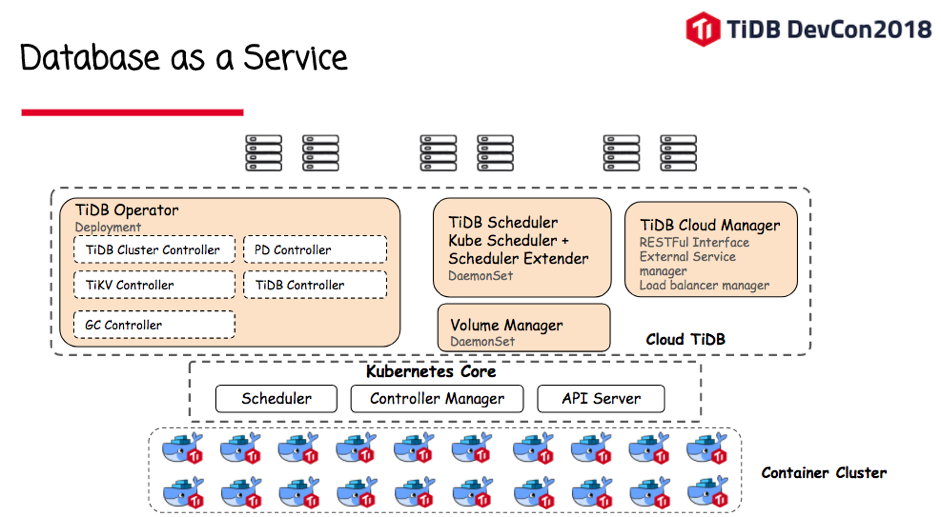 Database as a service