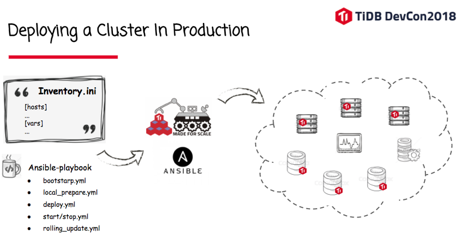 Deploy a cluster