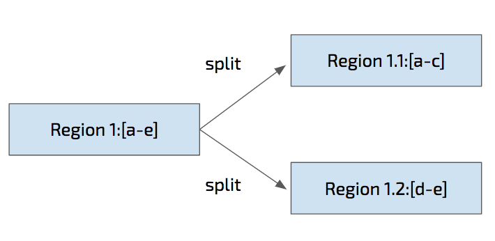 Storage Stack3