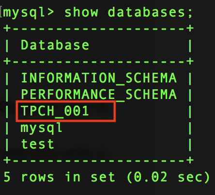 Imported data