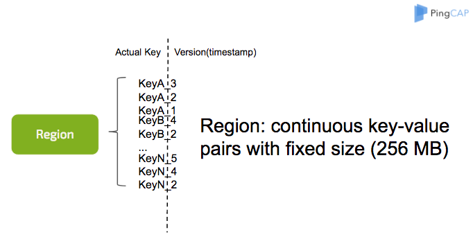 Key and Version