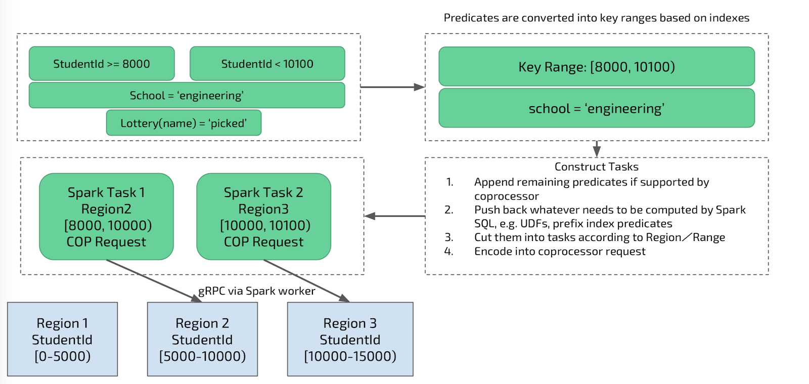 Primary Index Path