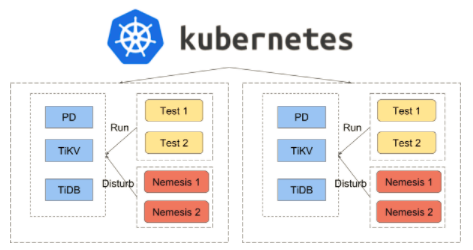 Shrodinger Architecture on K8s