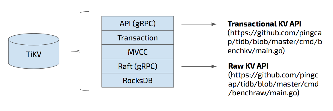 Storage Stack