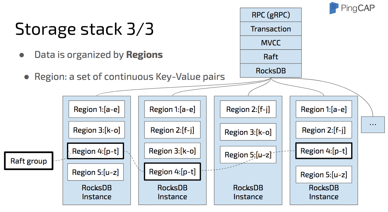 Storage Stack3