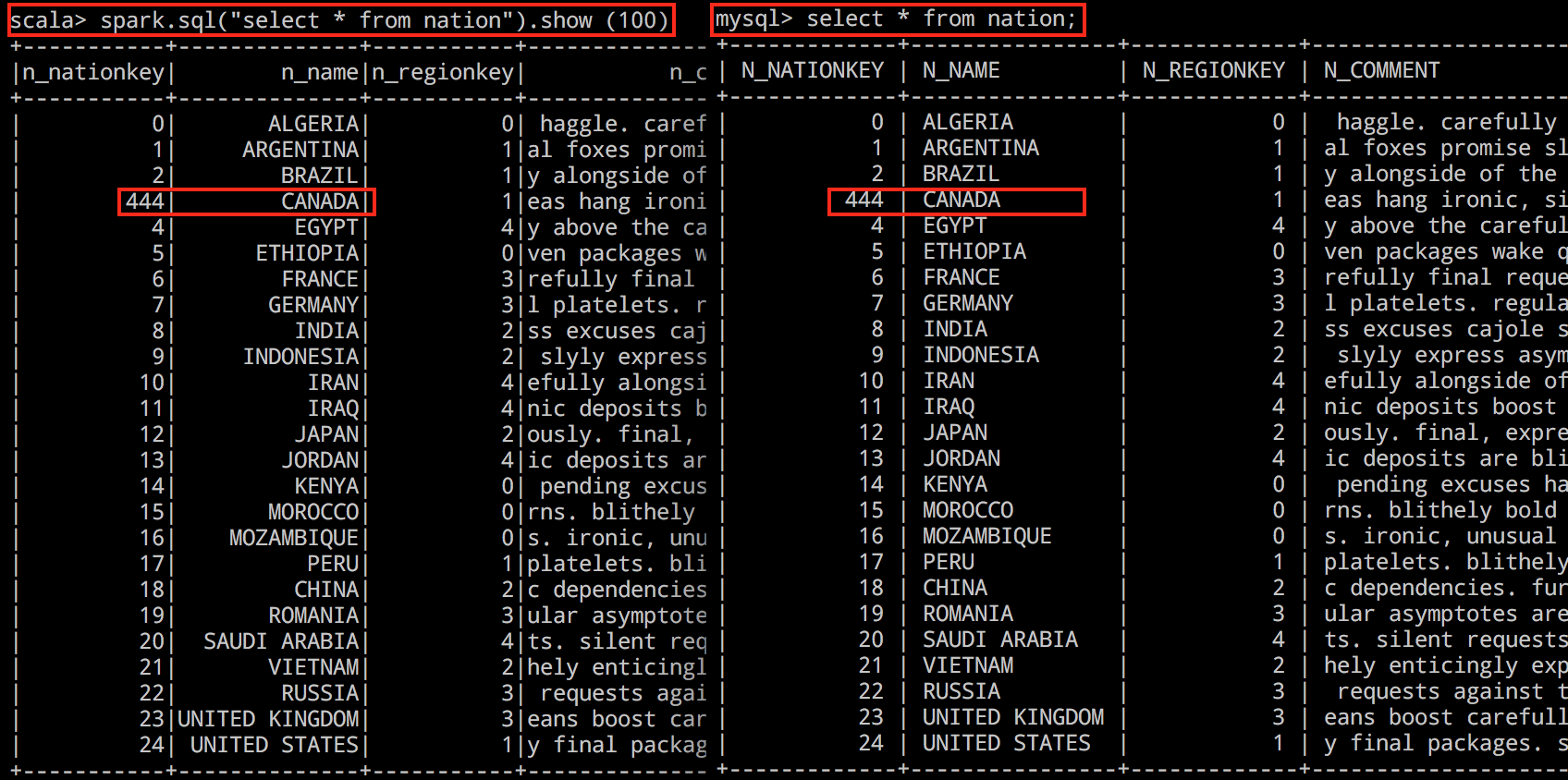 The same result is showing on both the MySQL client and TiSpark Client