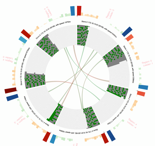TiDB Insight
