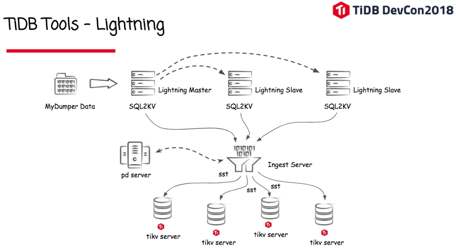 TiDB Lightning