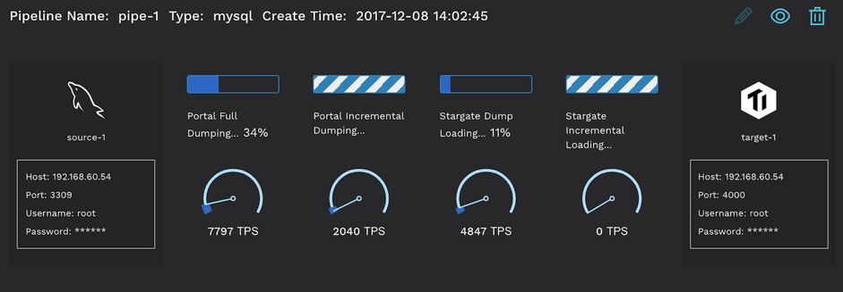 Wormhole--Enterprise synchronization tool