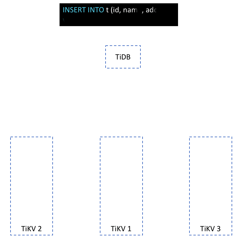 Writeflow of an Insert SQL Statement
