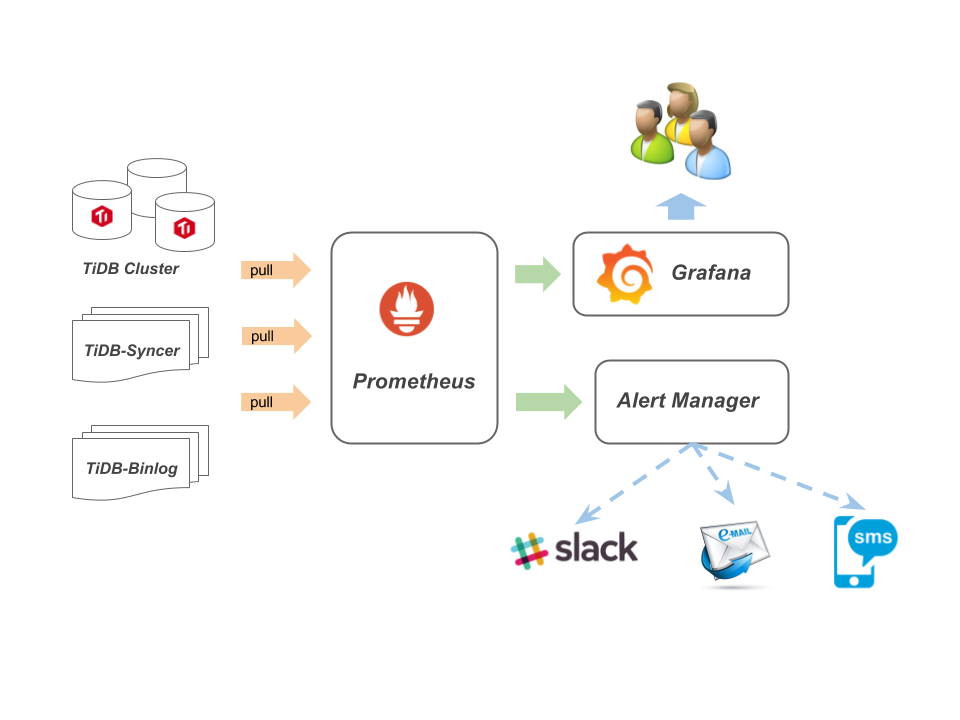 syncer_monitor_scheme